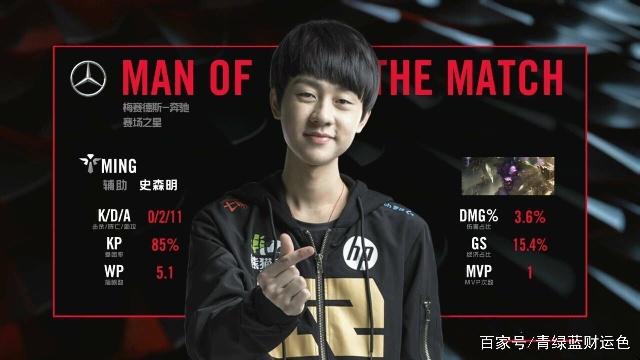 率和射门次